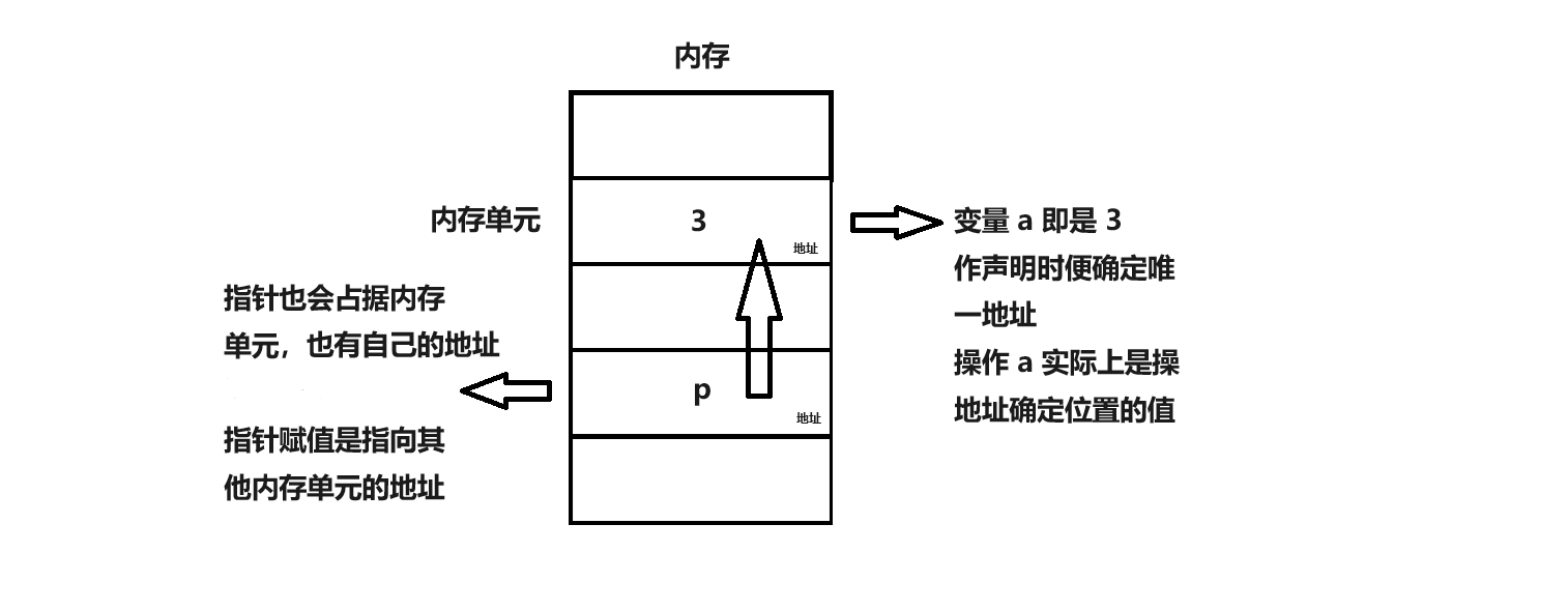 指向图